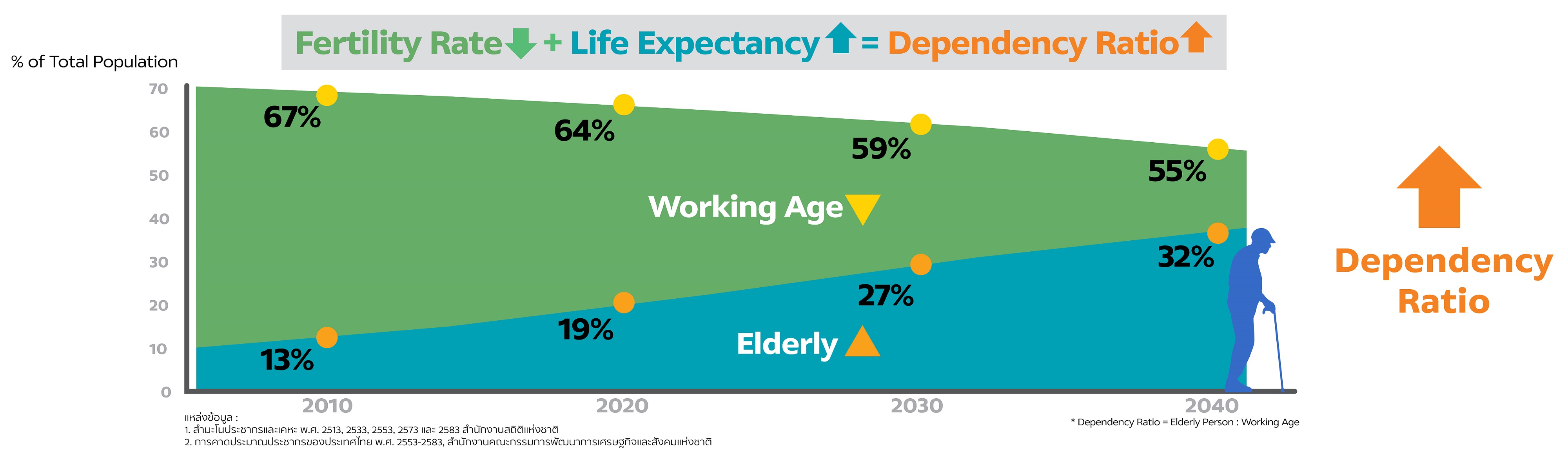 2-dependency-ratio-creative-econ